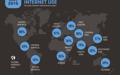 Increasing Internet Penetration